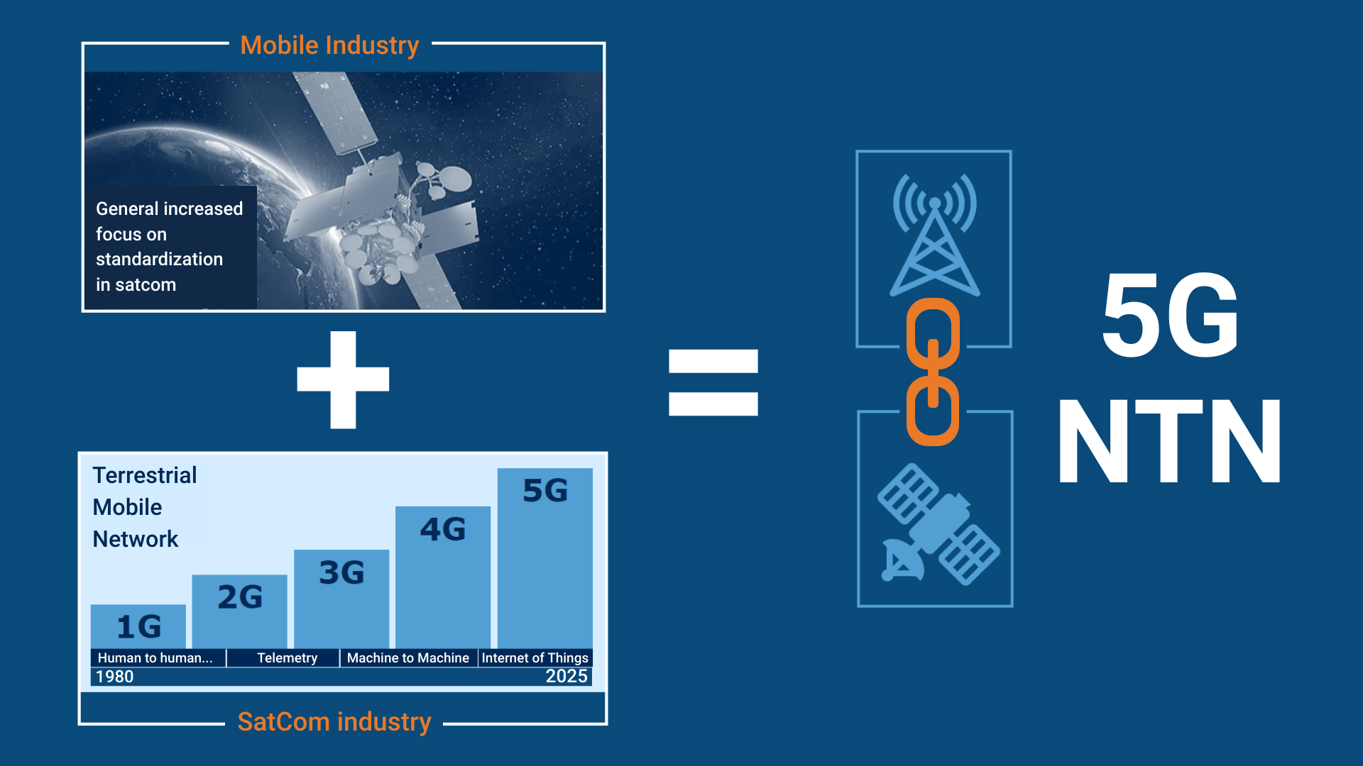 SatCom + Telecom Industry: Future of Global Connectivity?