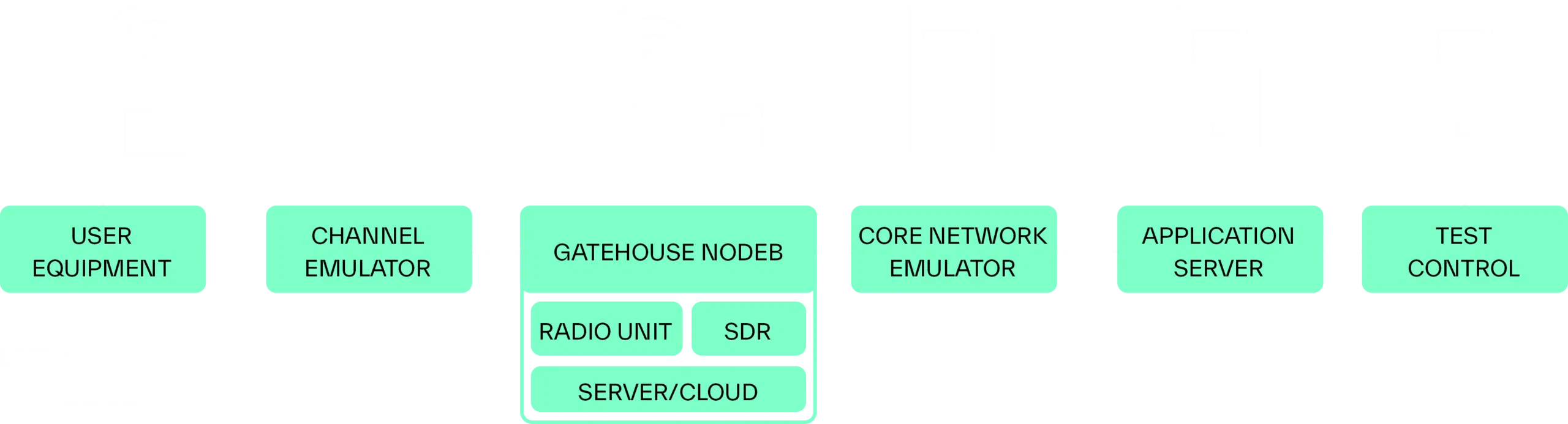 5G NTN Demonstrations