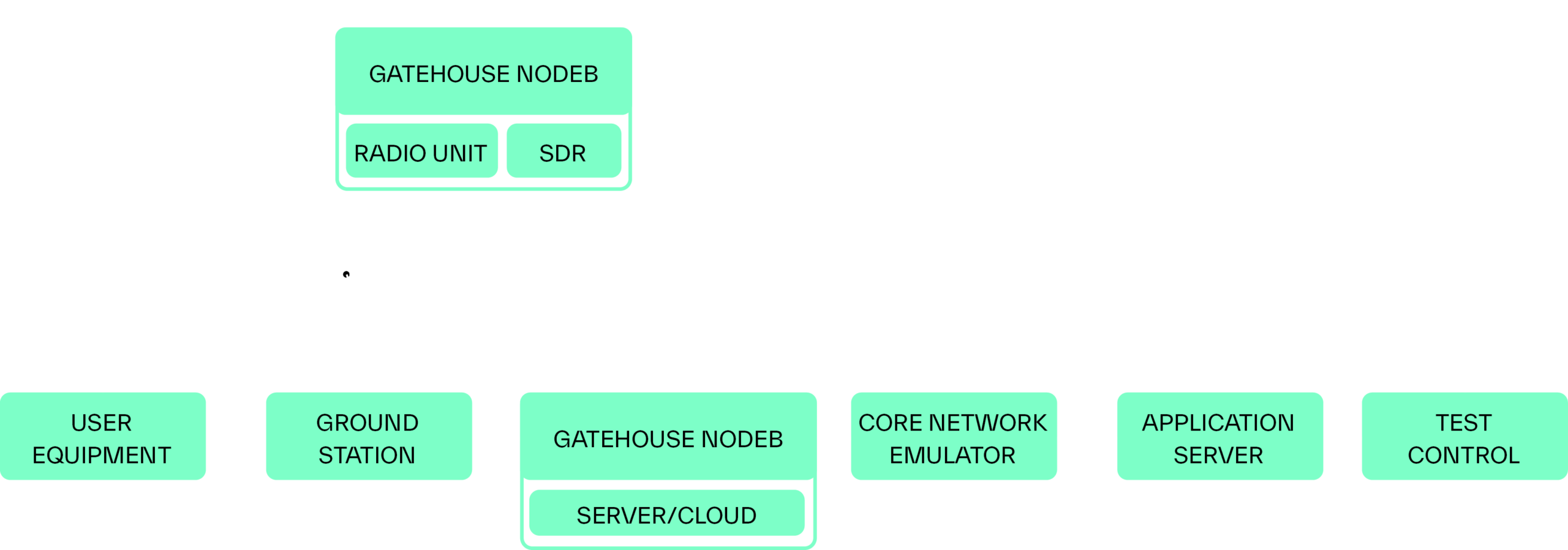 5G NTN Demonstrations
