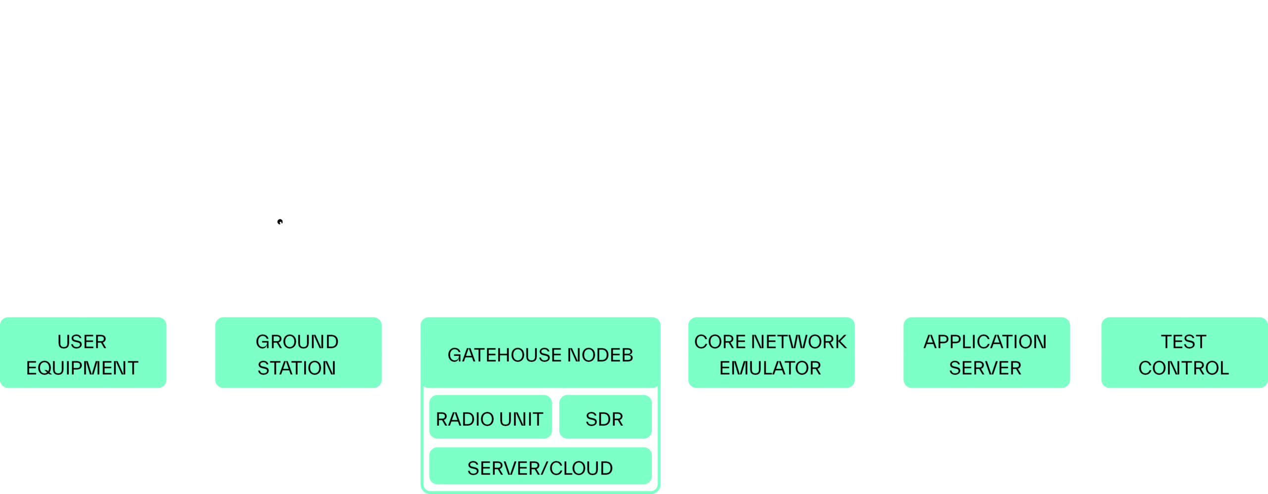 5G NTN Demonstrations
