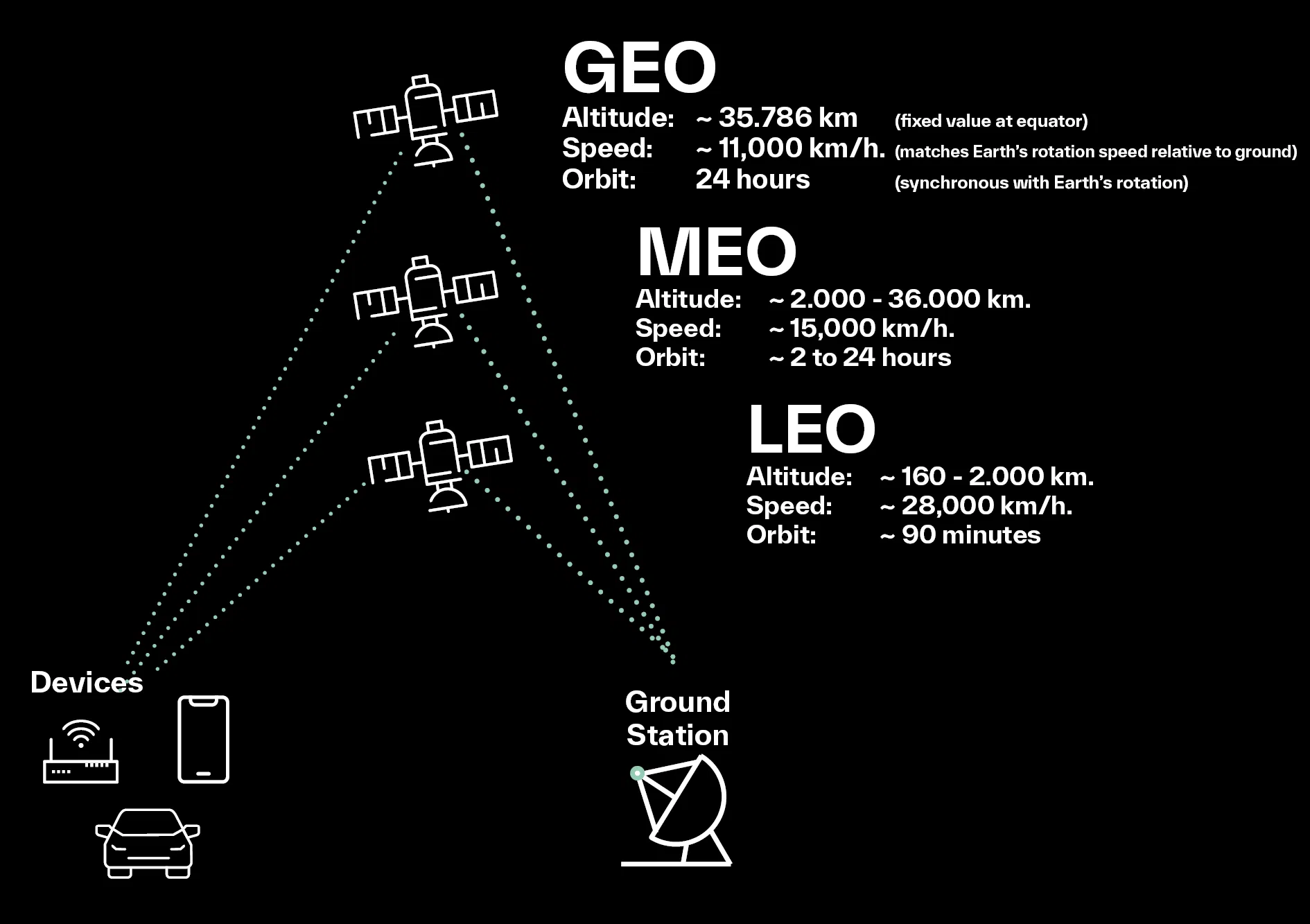 LEO satellites 5G NTN software